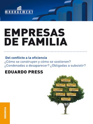 cover image of Empresas de familia
